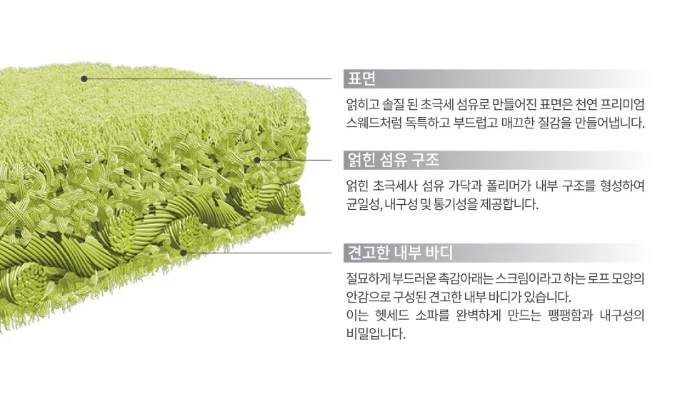Original 7000BX 원단 단면 구조 — 표면, 얽힌 섬유 구조, 견고한 내부 바디
